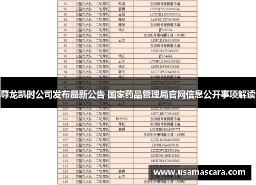 尊龙凯时公司发布最新公告 国家药品管理局官网信息公开事项解读
